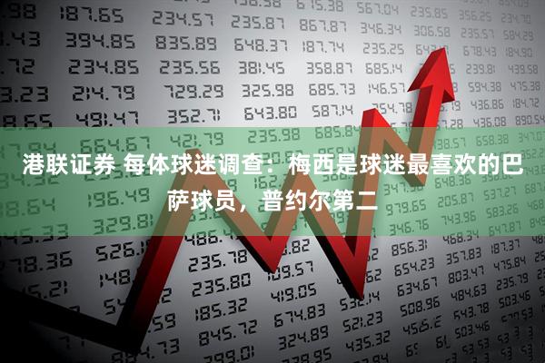 港联证券 每体球迷调查:梅西是球迷最喜欢的巴萨球员,普约尔第二